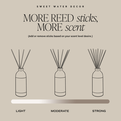 Luxury Getaway Clear Reed Diffuser - Sweet Water Decor - Reed Diffusers